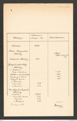 k.k. naturhistorisches Hofmuseum, Intendanzakten 1885-1896 (Hauer), Aktenzahl Z.422.a/1887, Seite 1